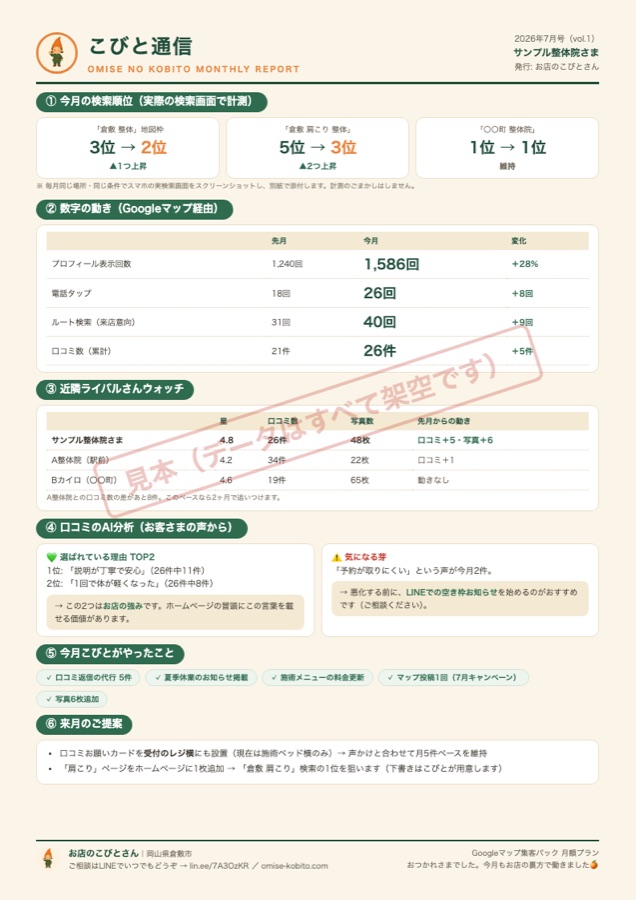 月次レポート「こびと通信」の見本